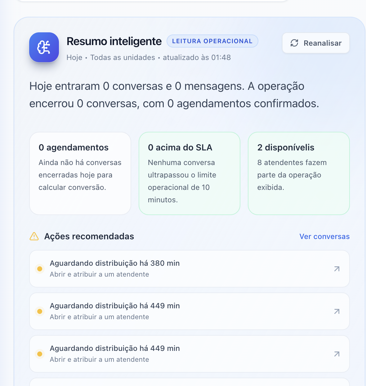 Tela real da ZorahApp com resumo inteligente da operação, indicadores e ações recomendadas