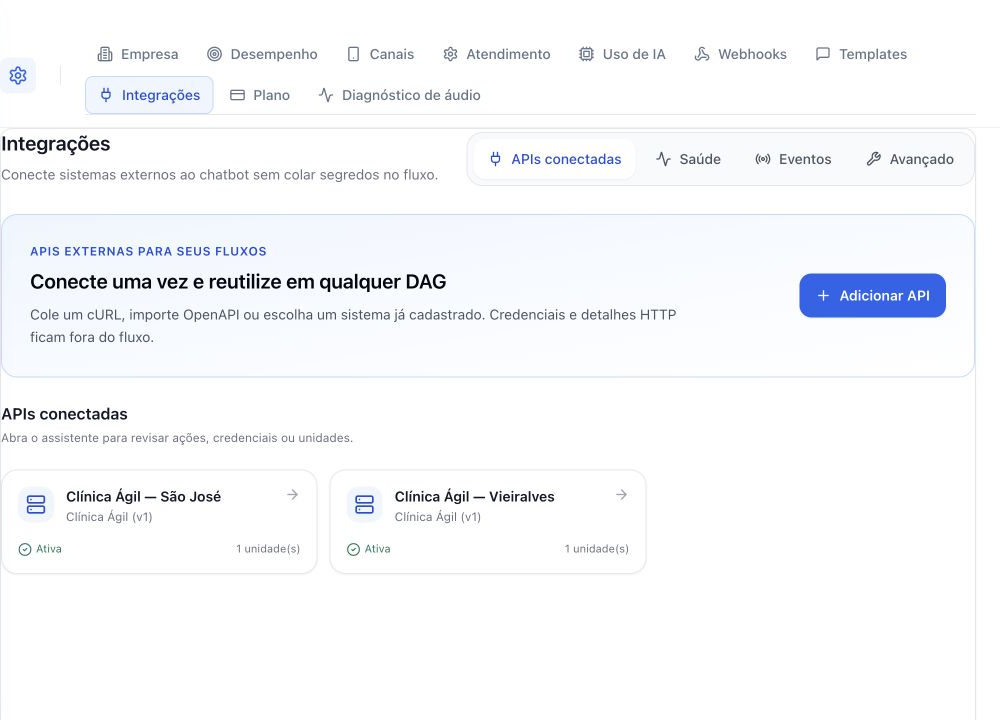 Tela real do hub de integrações da ZorahApp